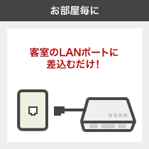 お部屋毎に　客室のLANポートに差込むだけ！